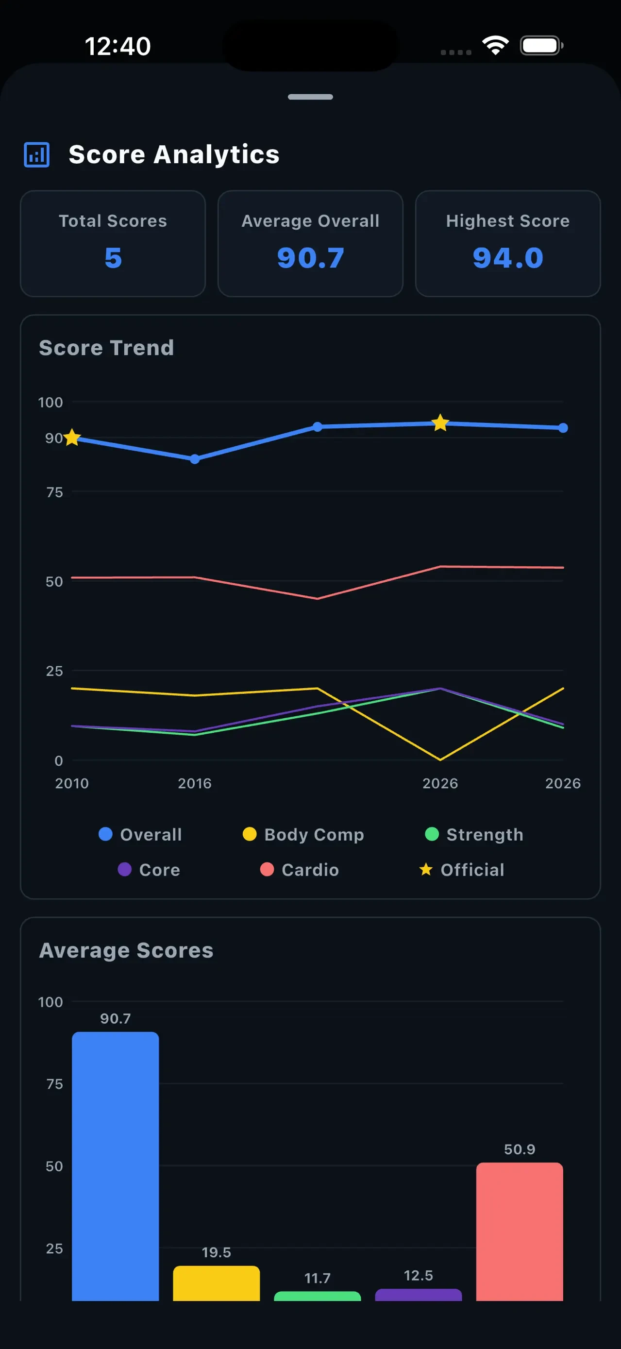 Air & Space Fitness Calculator app store screenshot 5 — Health & Fitness (iOS)