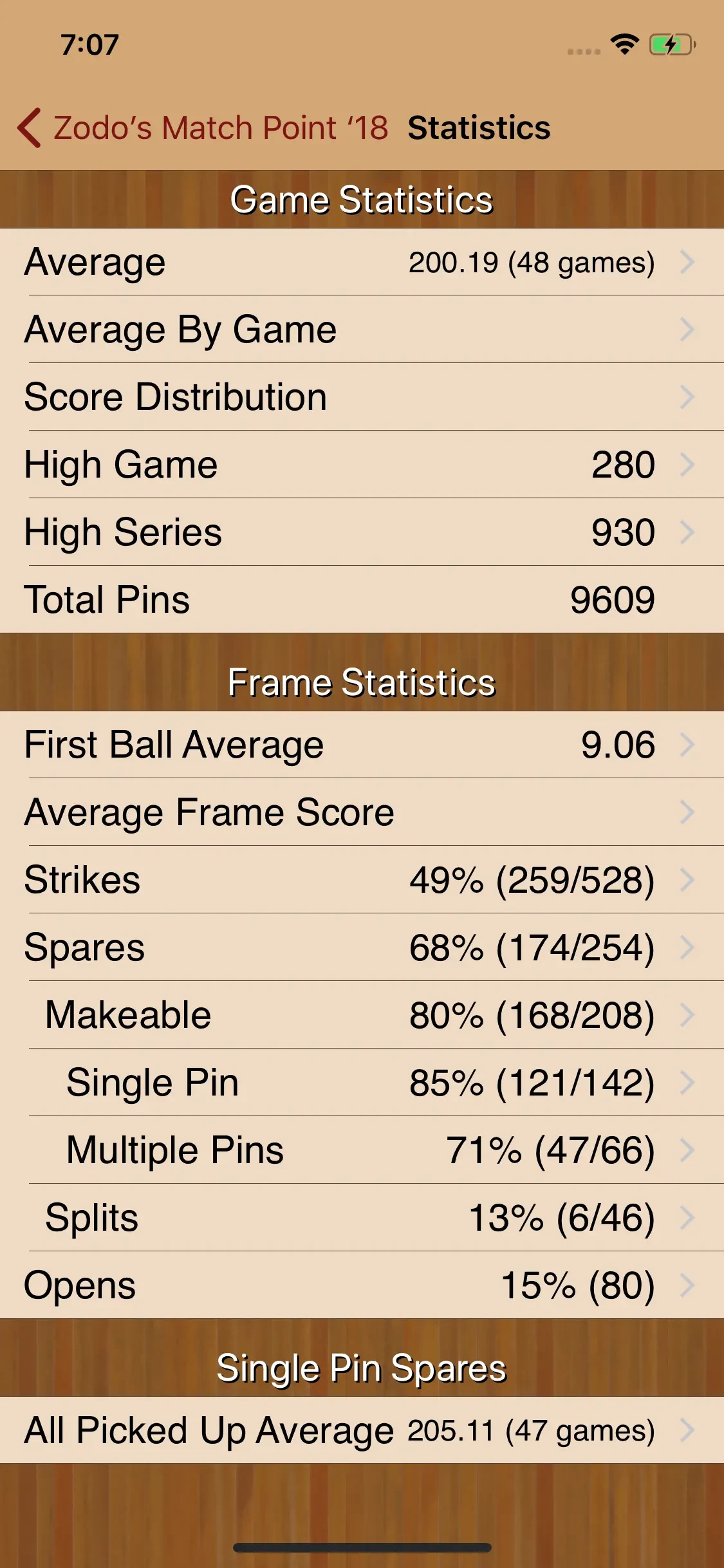 PinPal app store screenshot 2 — Unknown (iOS)