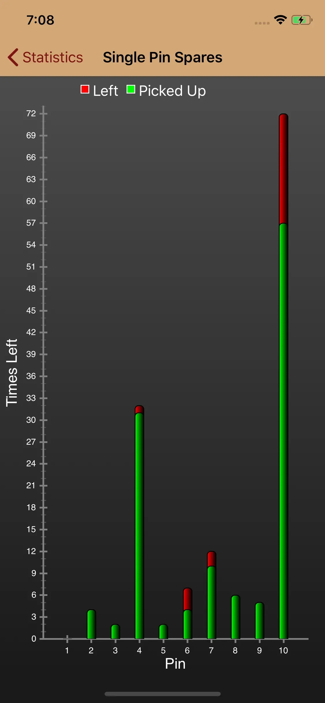 PinPal app store screenshot 3 — Unknown (iOS)
