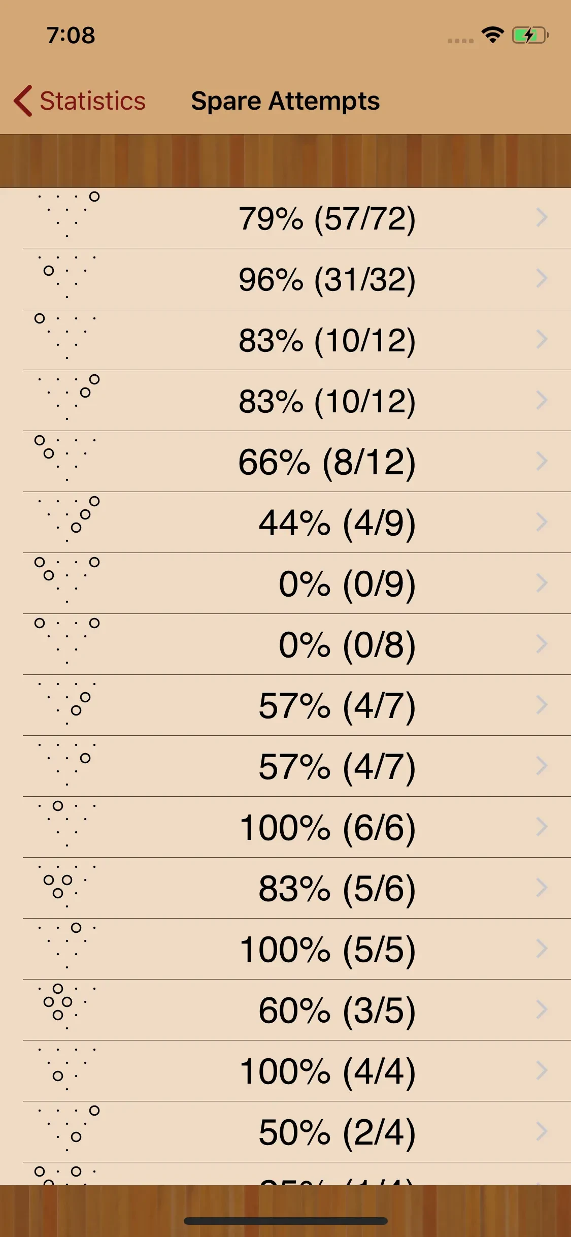 PinPal app store screenshot 4 — Unknown (iOS)