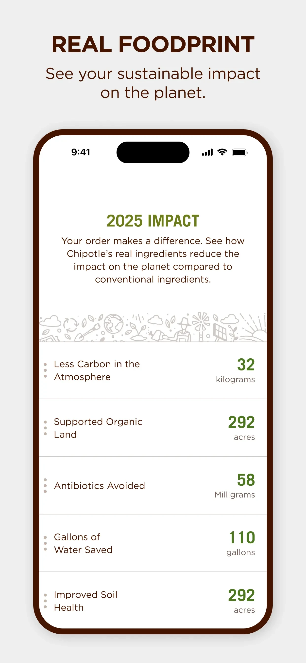 Chipotle app store screenshot 7 — Food & Drink (iOS)