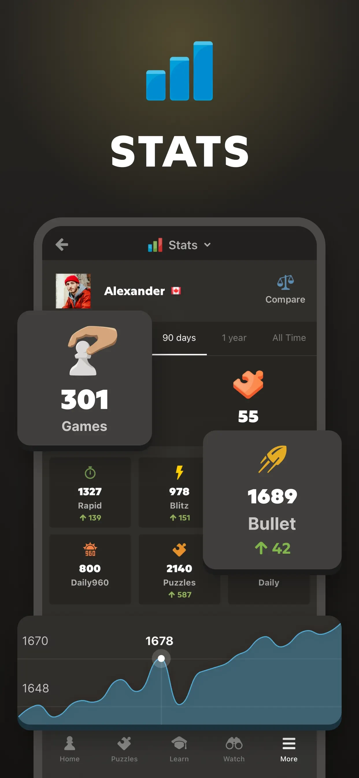 Chess.com - Play and Learn app store screenshot 7 — Games (iOS)
