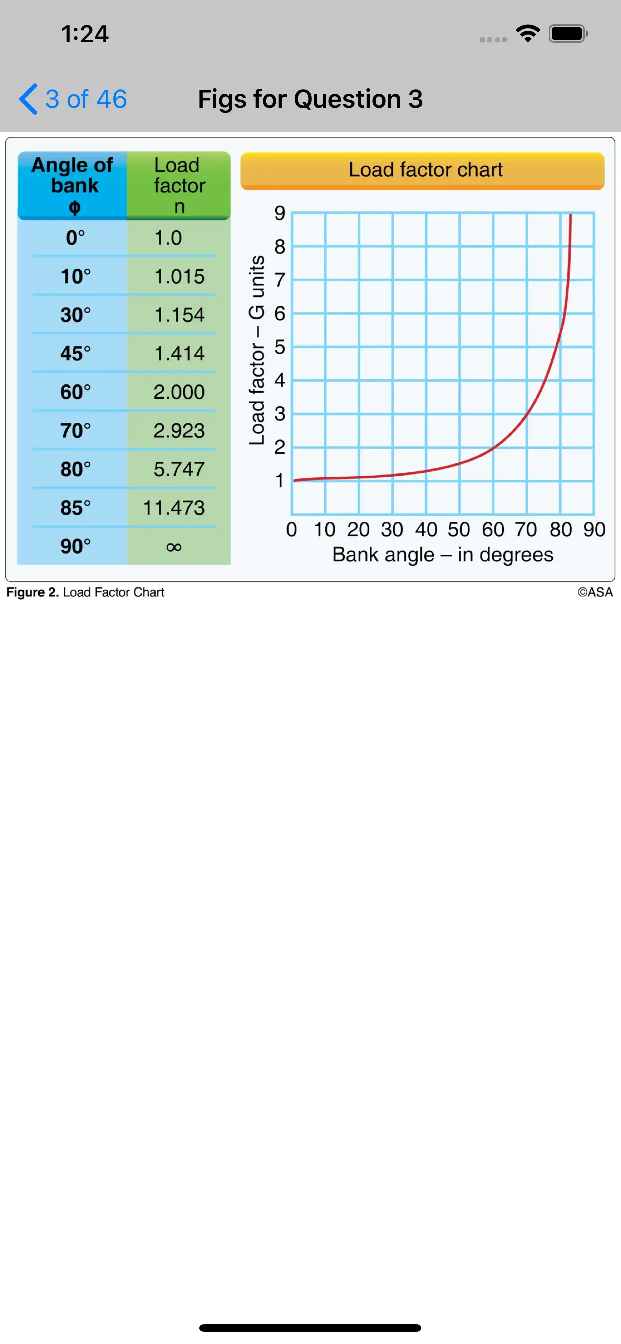 Prepware Private Pilot app store screenshot 4 — Unknown (iOS)