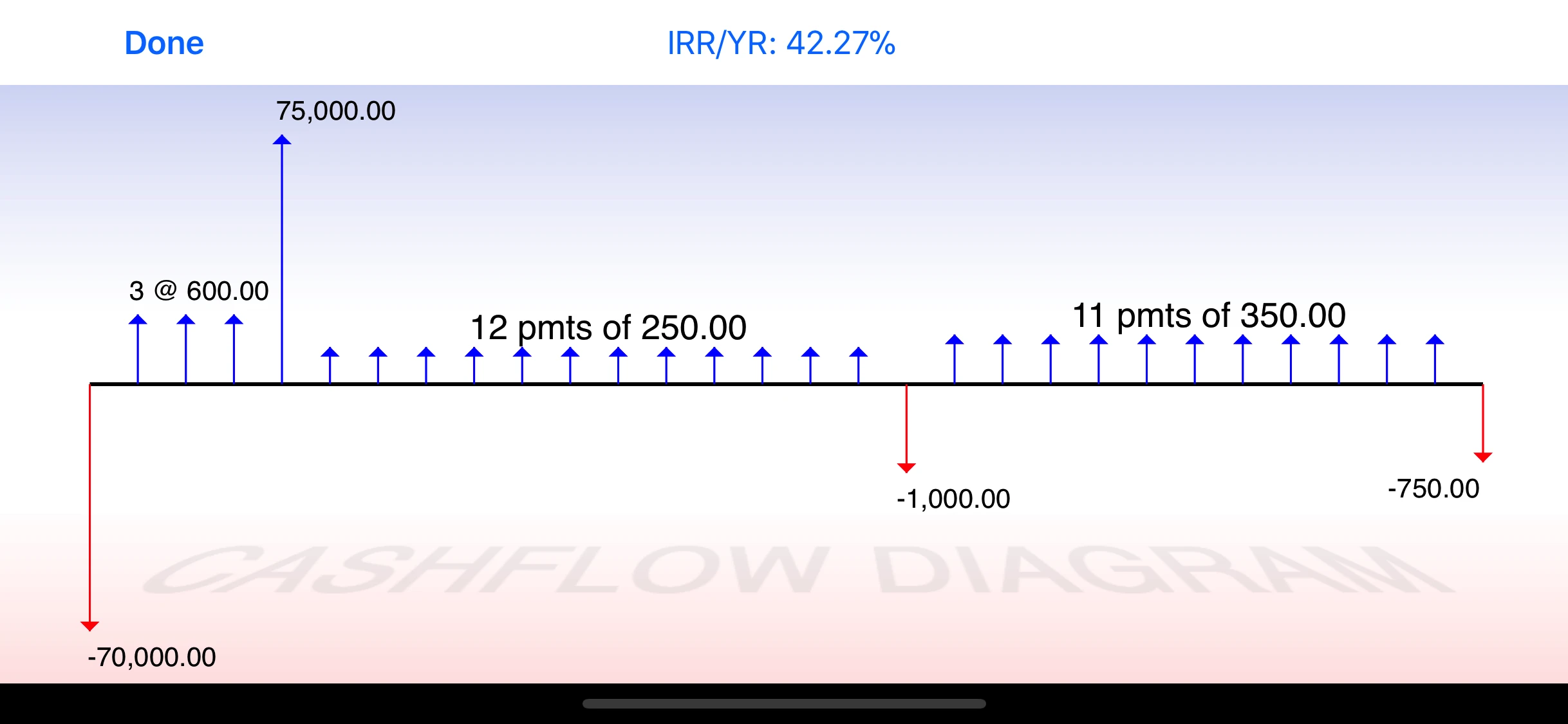 10bii Financial Calculator app store screenshot 4 — Unknown (iOS)