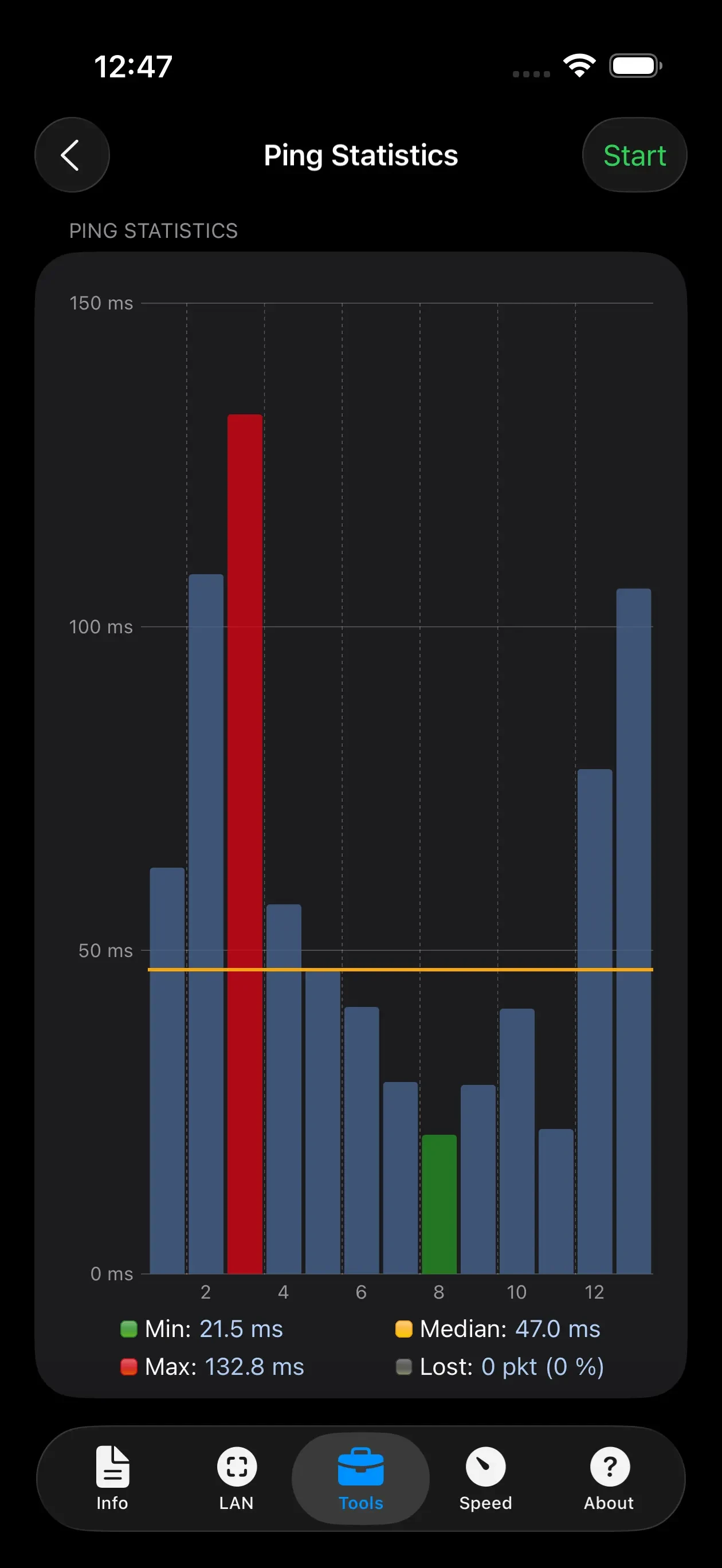 Network Analyzer Pro app store screenshot 8 — Unknown (iOS)
