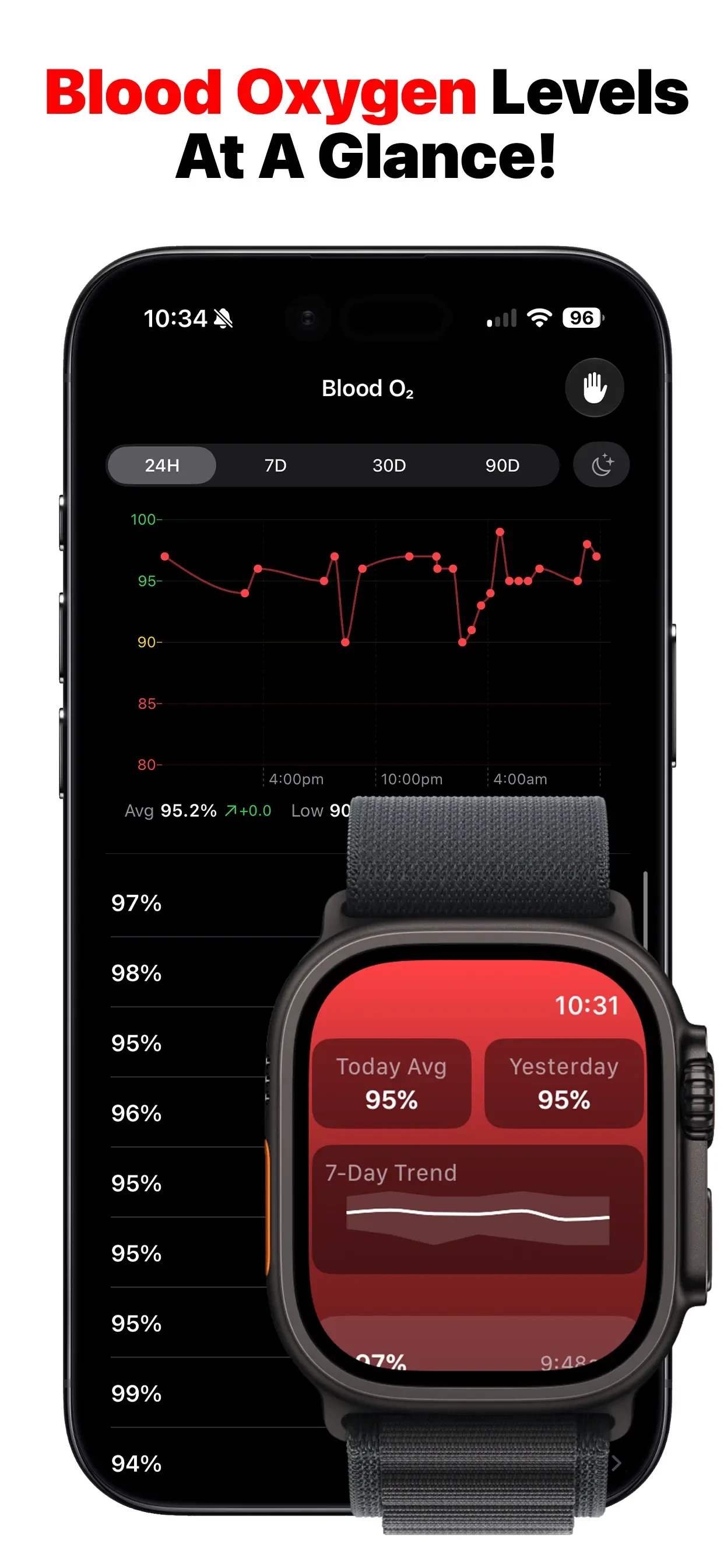 O2 Buddy: Blood Oxygen SpO2 app store screenshot 1 — Unknown (iOS)