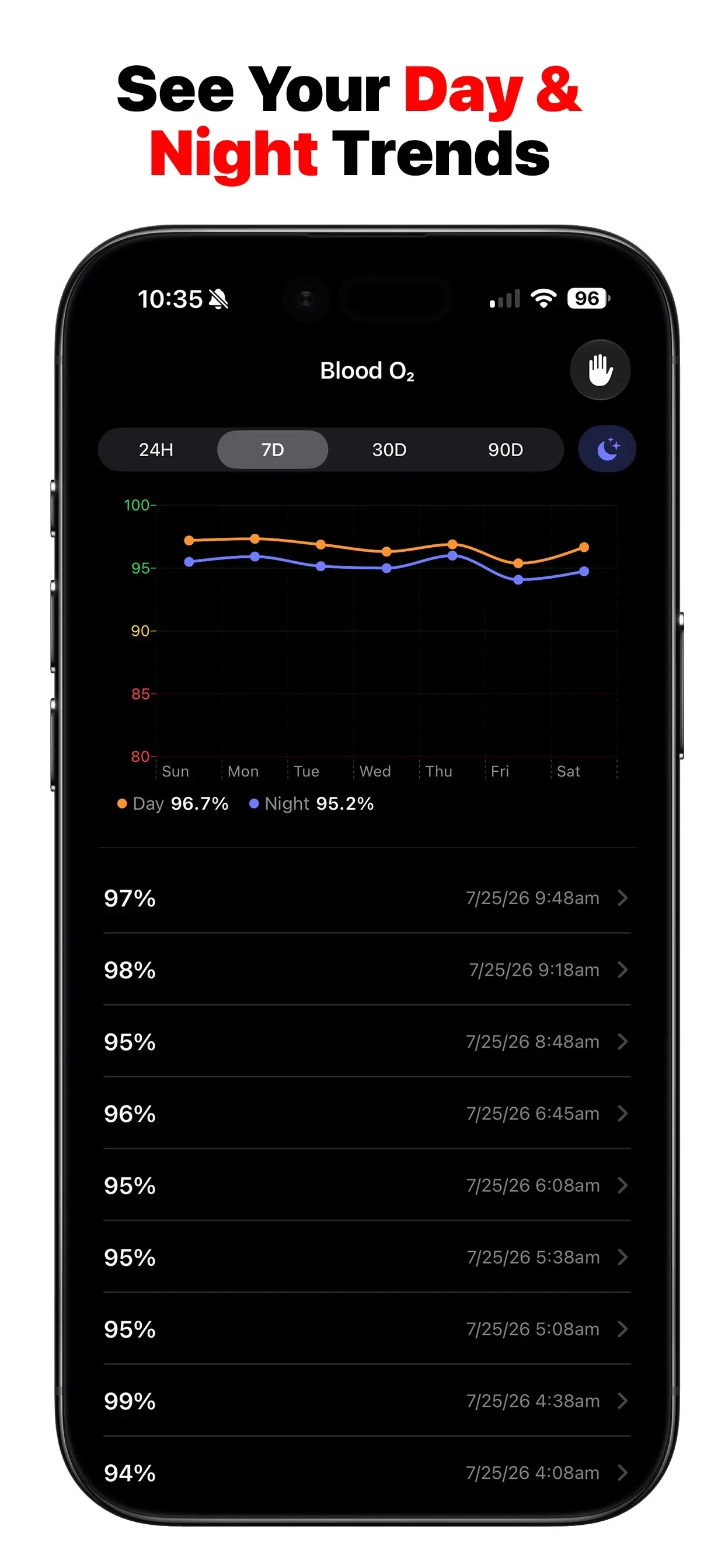 O2 Buddy: Blood Oxygen SpO2 app store screenshot 3 — Unknown (iOS)