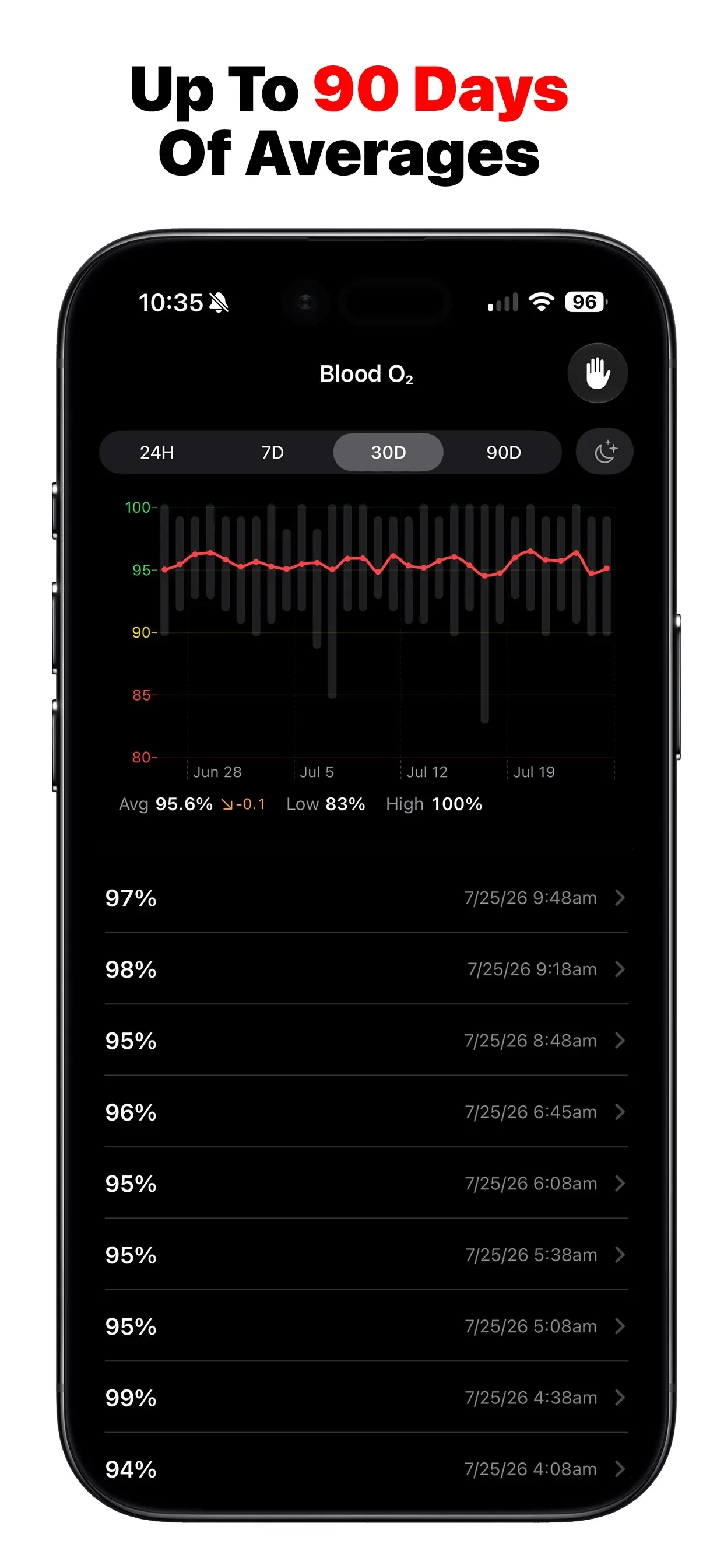 O2 Buddy: Blood Oxygen SpO2 app store screenshot 4 — Unknown (iOS)