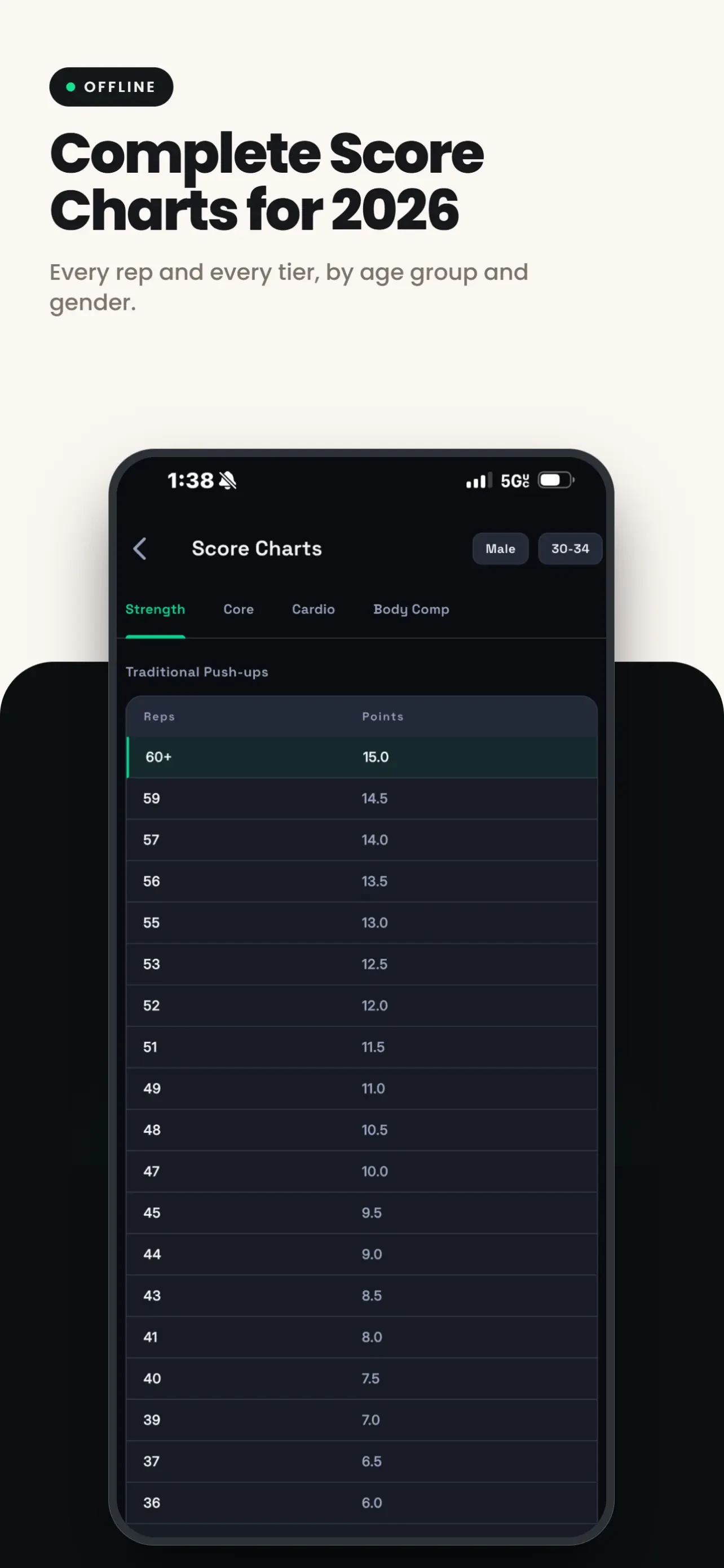 PFA Calculator 2026: Air Force app store screenshot 5 — Health & Fitness (iOS)