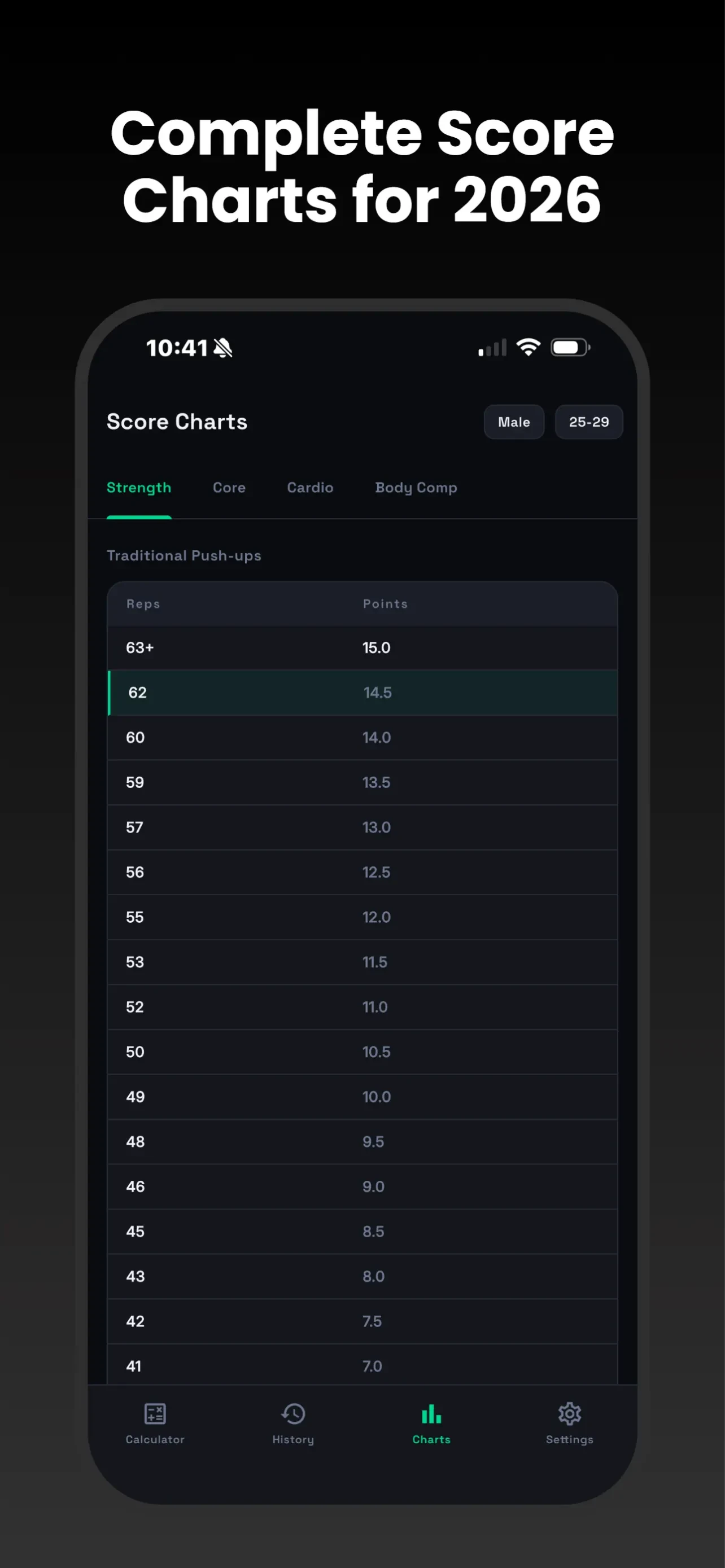 PFA HPA Calculator - Air Force app store screenshot 4 — Health & Fitness (iOS)