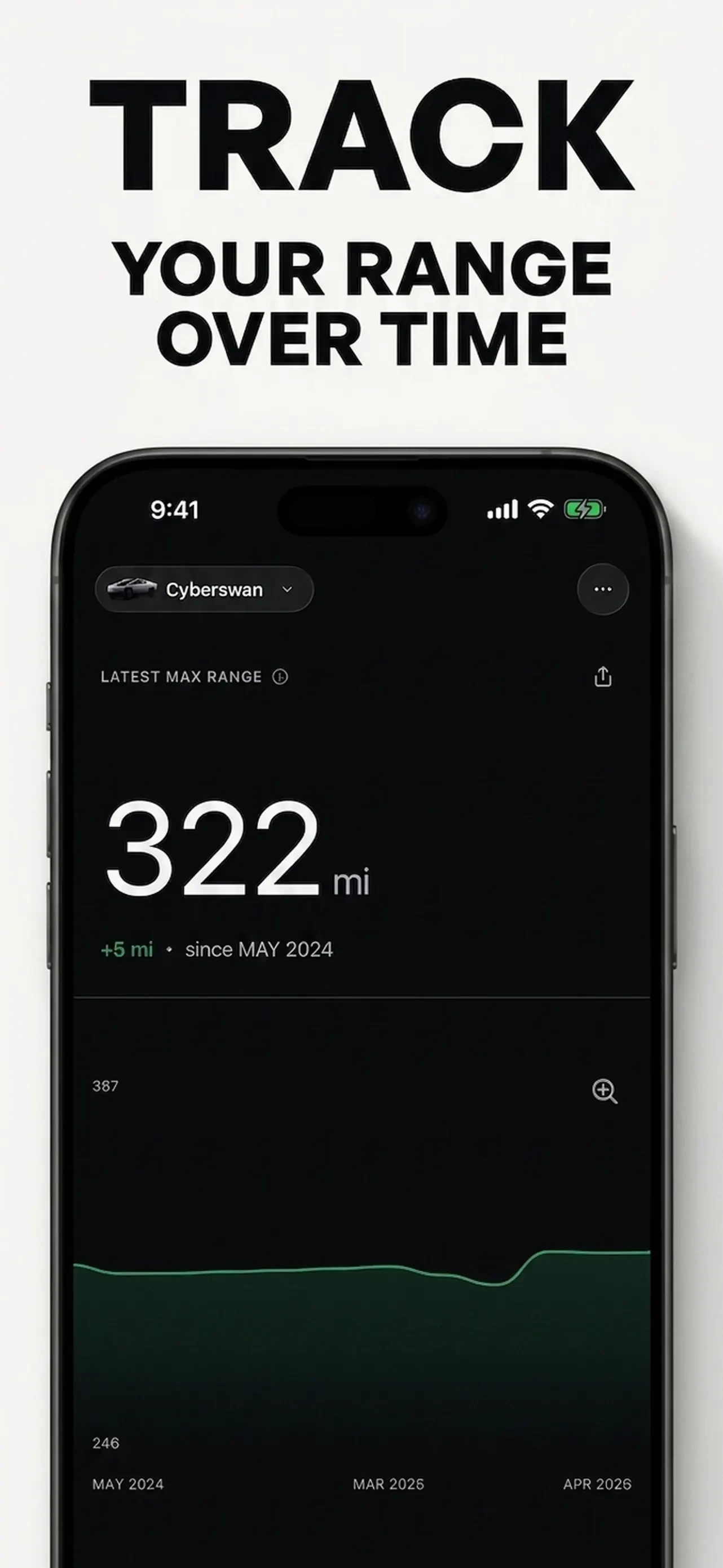 Battery Health - For Tesla app store screenshot 2 — Lifestyle (iOS)