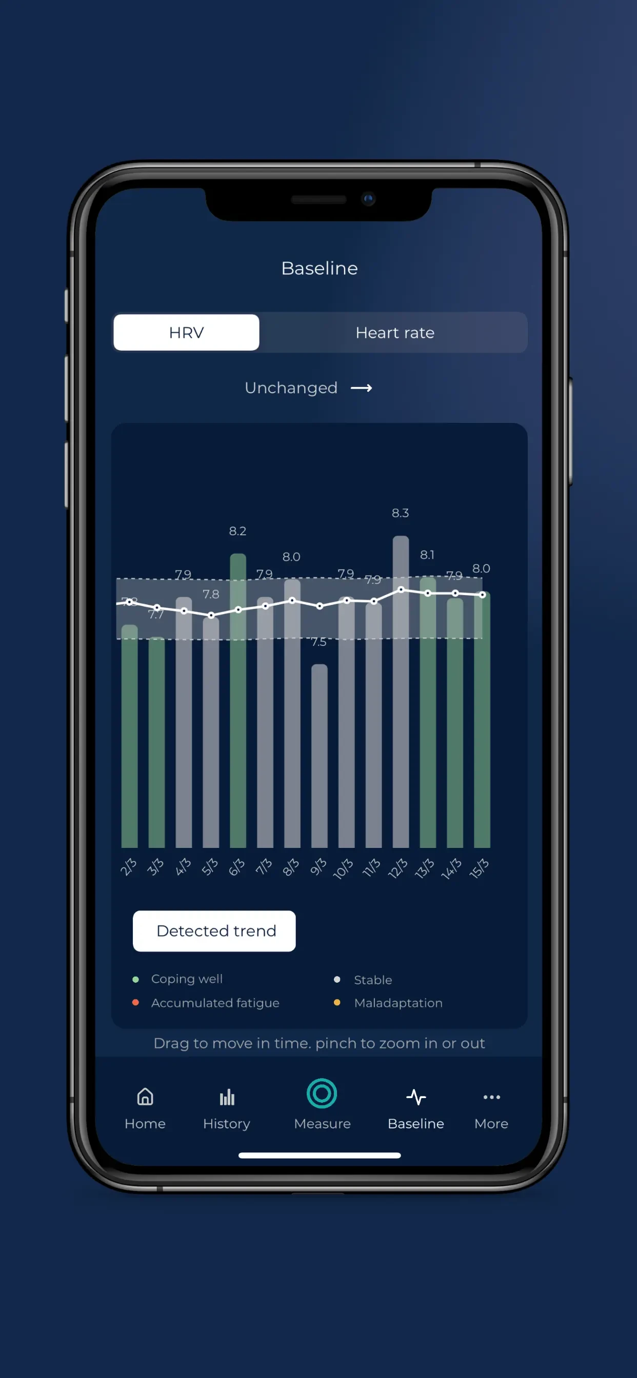 HRV4Training app store screenshot 6 — Unknown (iOS)