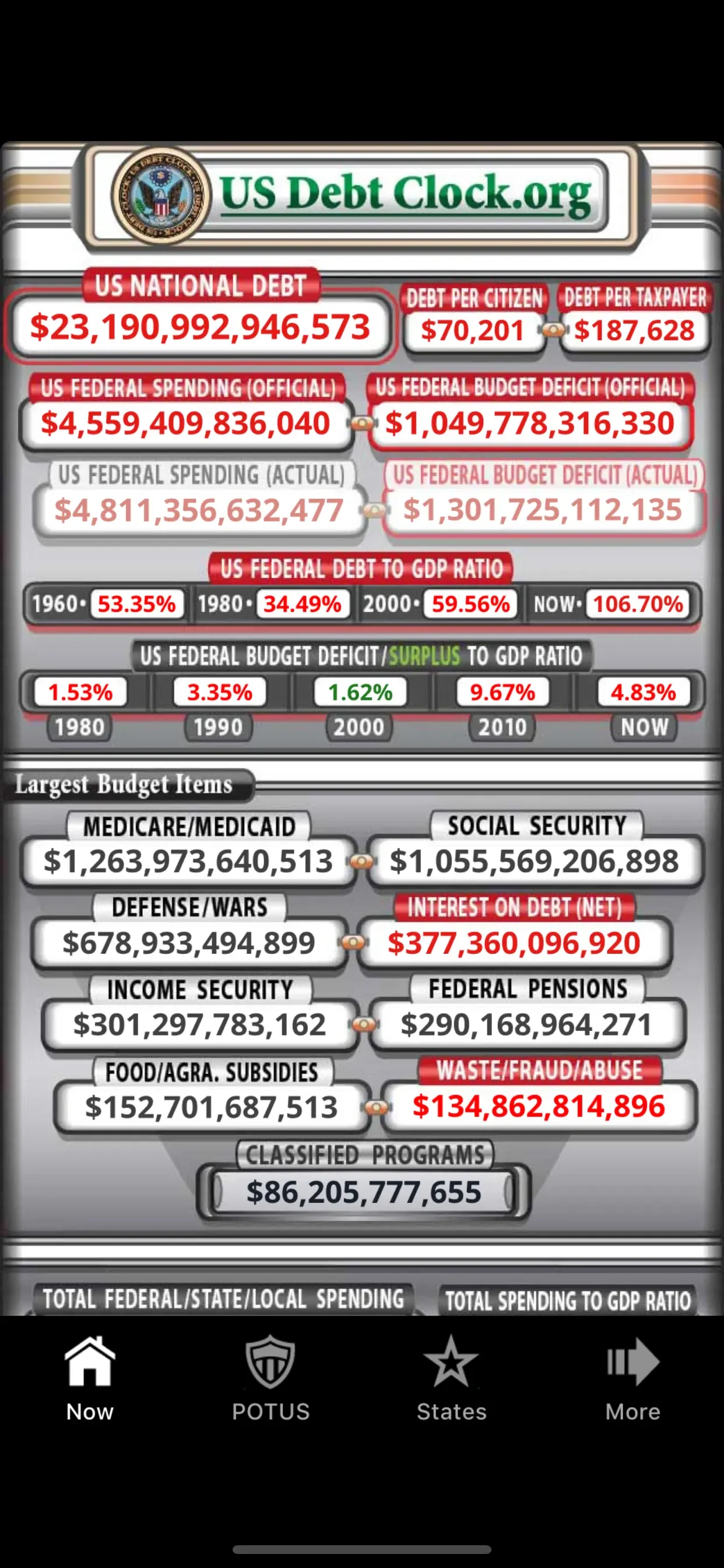 US Debt Clock .org app store screenshot 1 — Unknown (iOS)