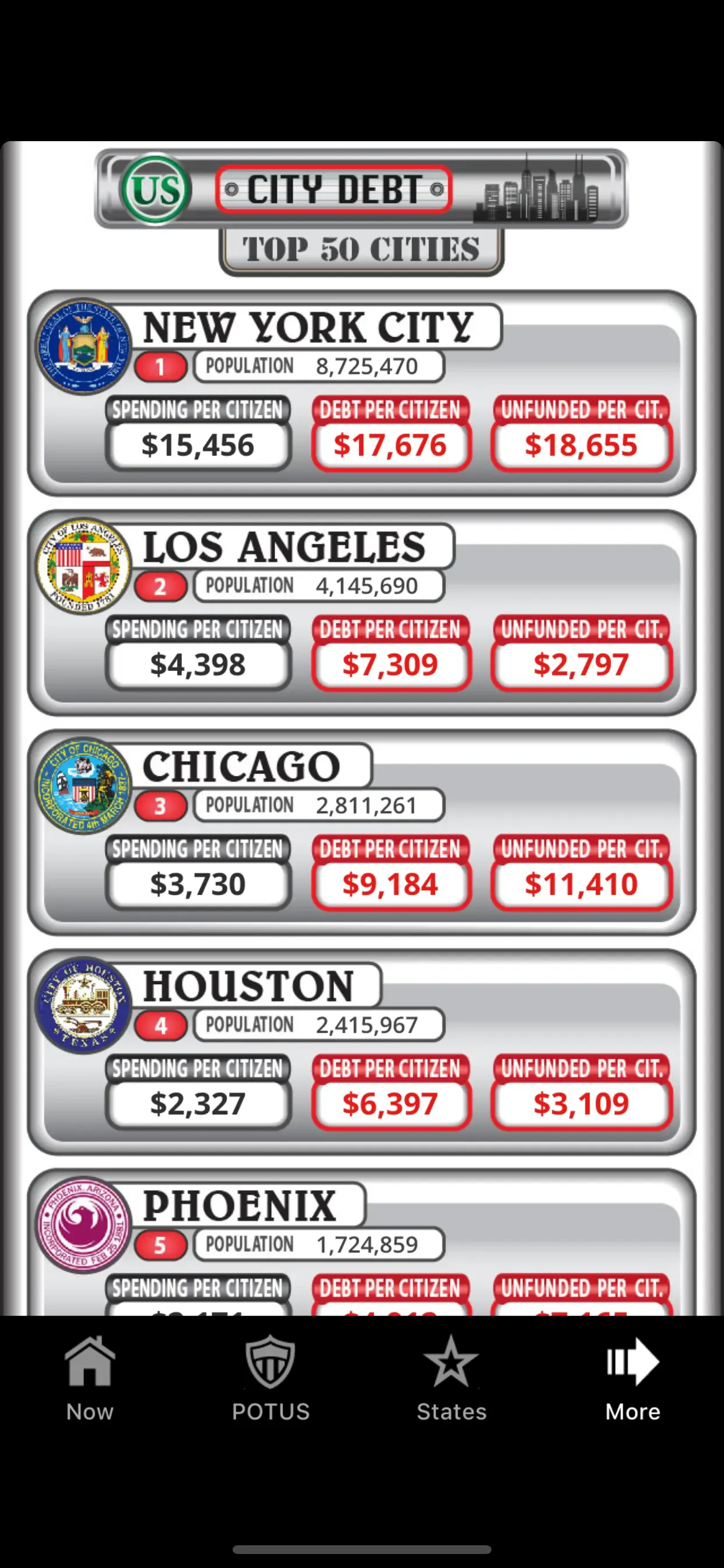US Debt Clock .org app store screenshot 3 — Unknown (iOS)