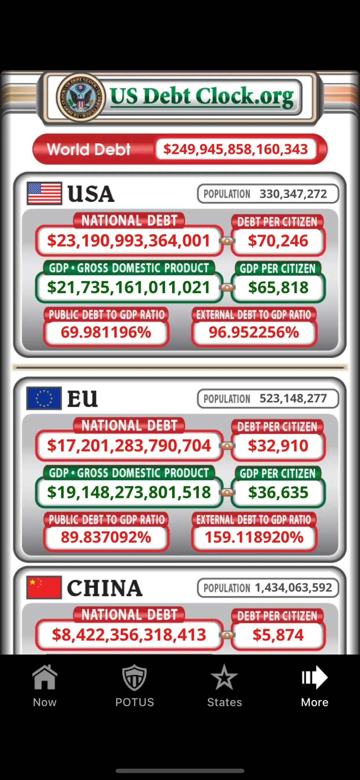 US Debt Clock .org app store screenshot 5 — Unknown (iOS)