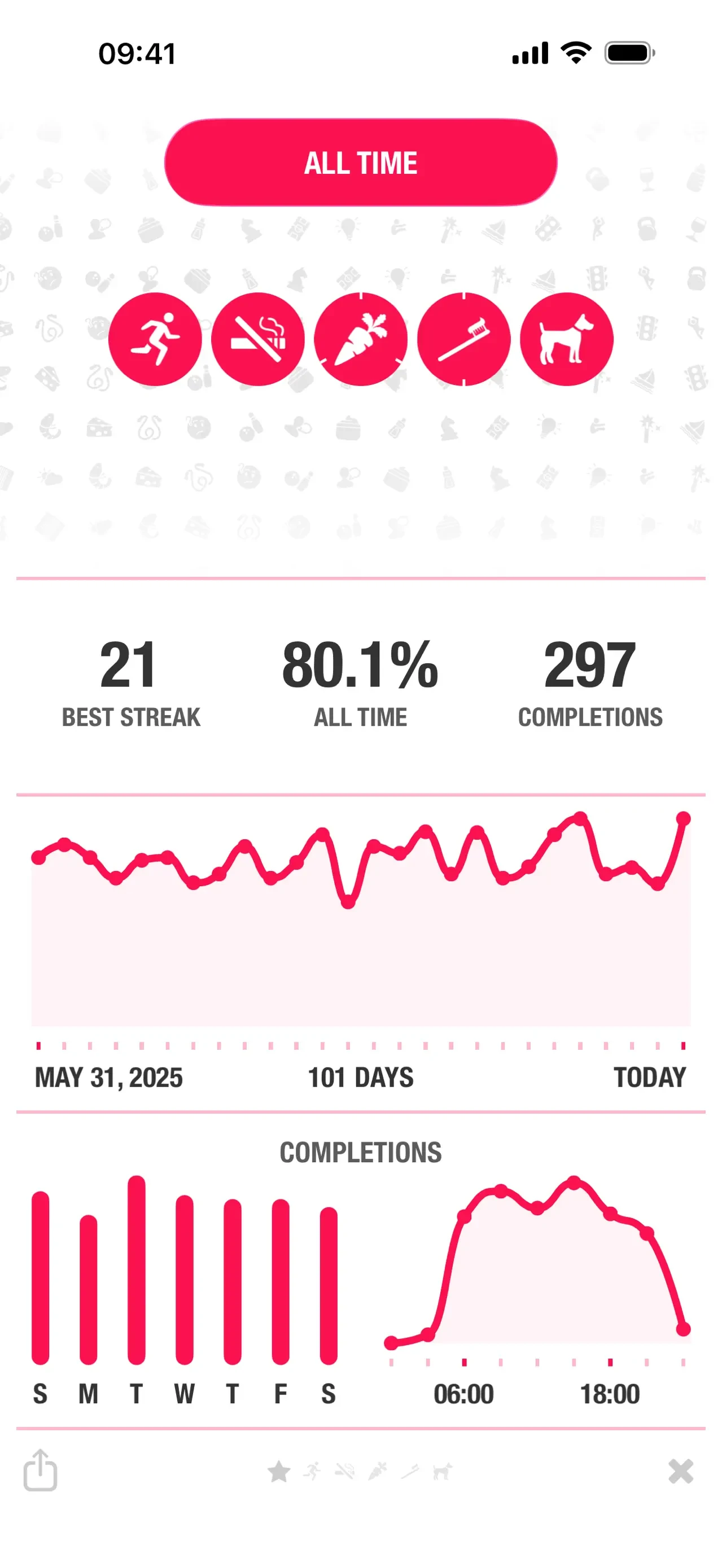 Streaks app store screenshot 2 — Health & Fitness (iOS)