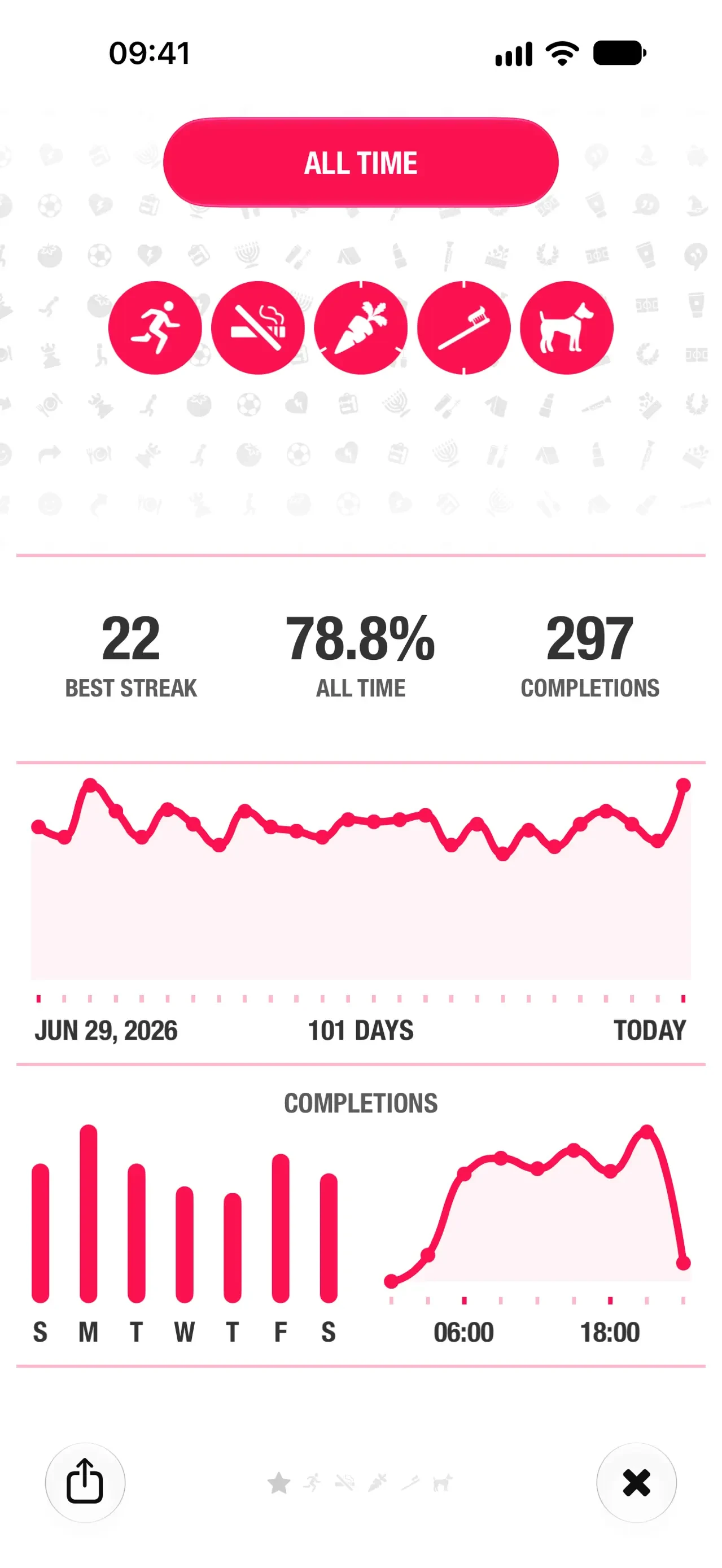 Streaks app store screenshot 2 — Health & Fitness (iOS)