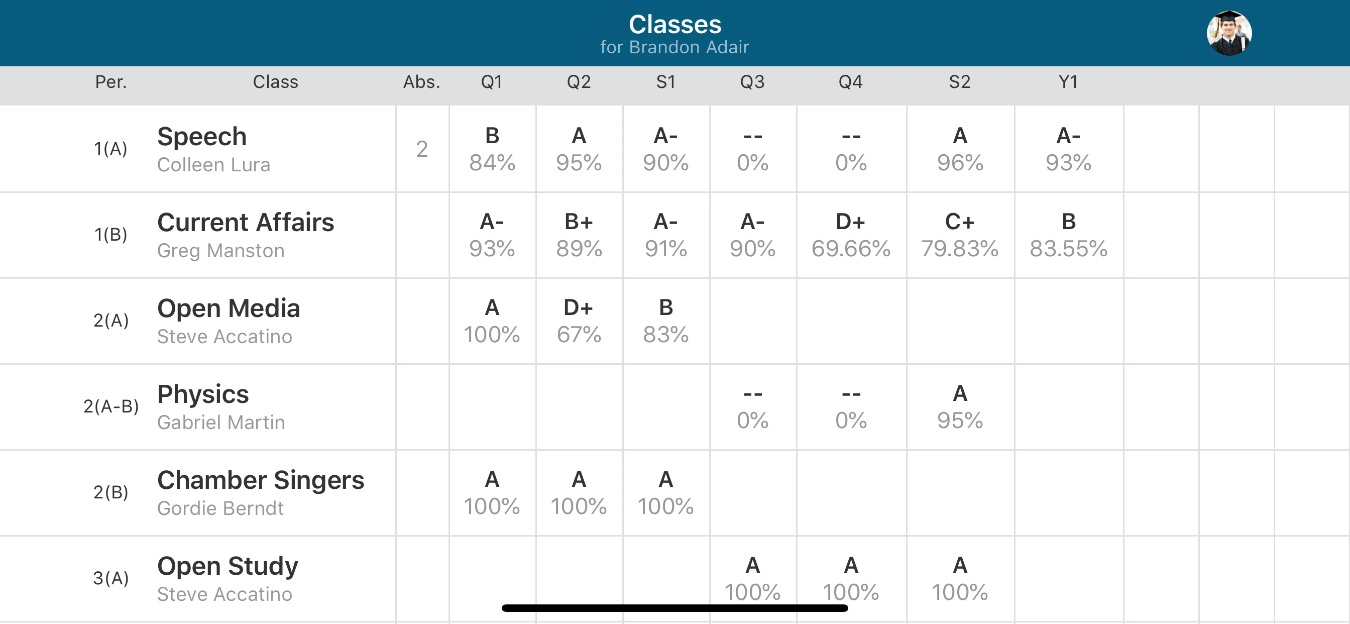 PowerSchool Mobile app store screenshot 3 — Unknown (iOS)