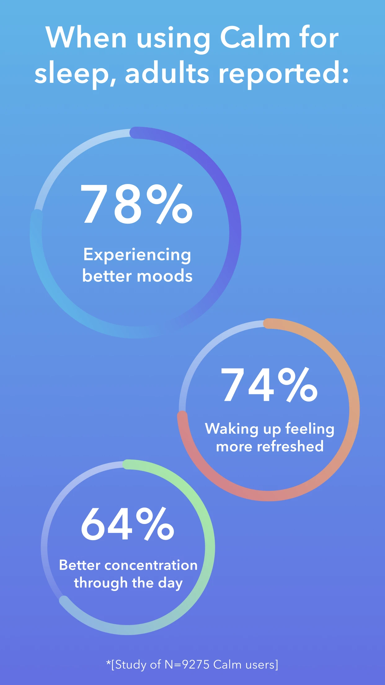 Calm - Sleep, Meditate, Relax app store screenshot 3 — Health And Fitness (Android)