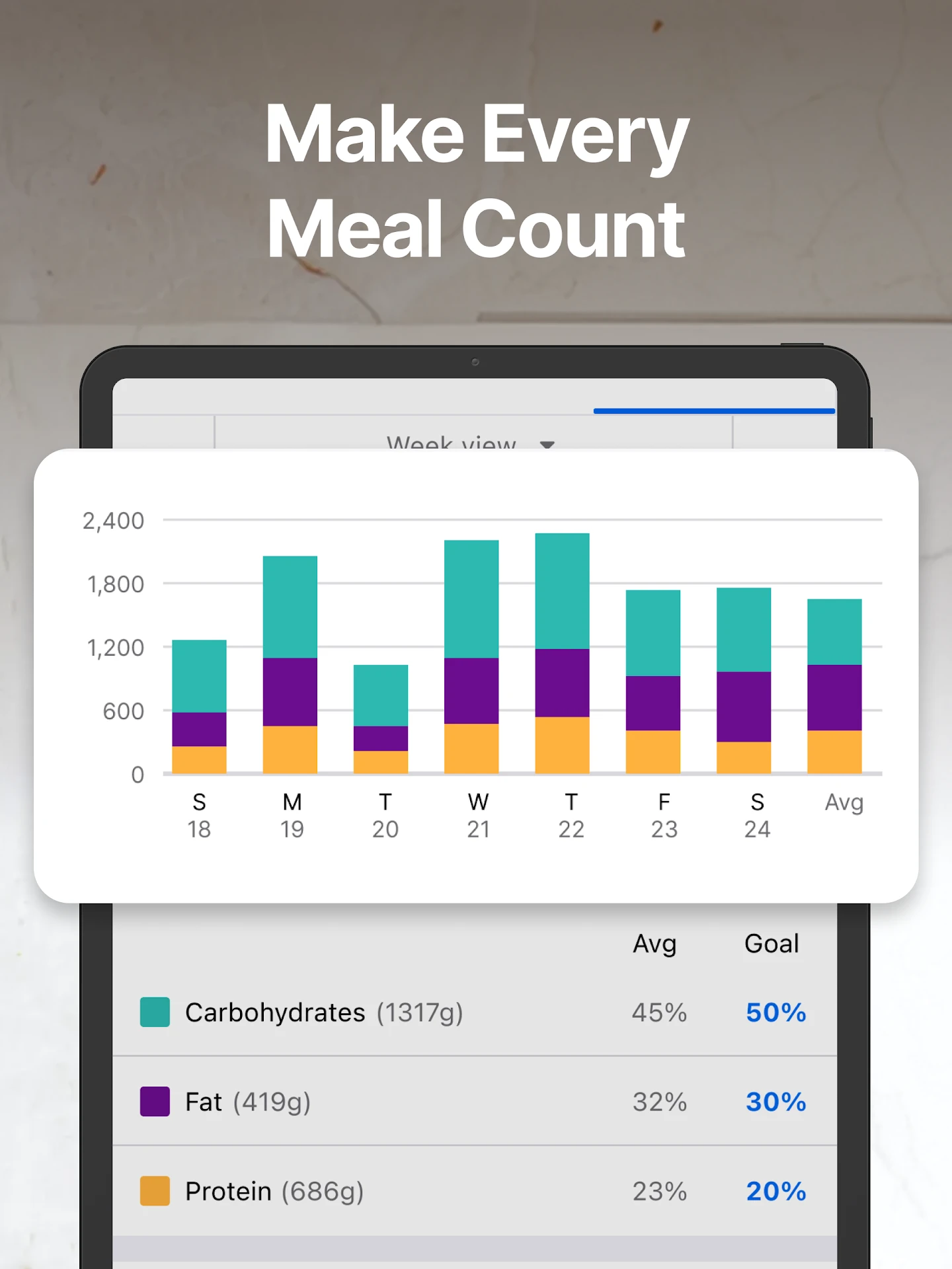 MyFitnessPal: Calorie Counter app store screenshot 19 — Health And Fitness (Android)
